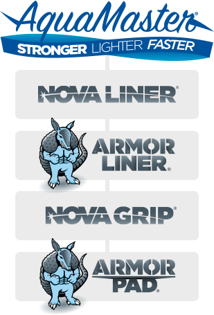 Aquamaster ArmorLiner NovaLiner