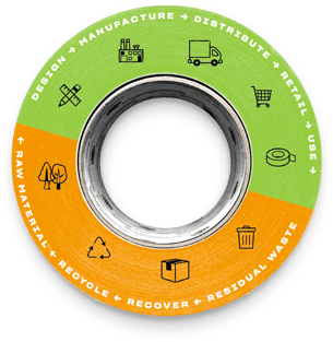 Sustainability Cycle Tape Image