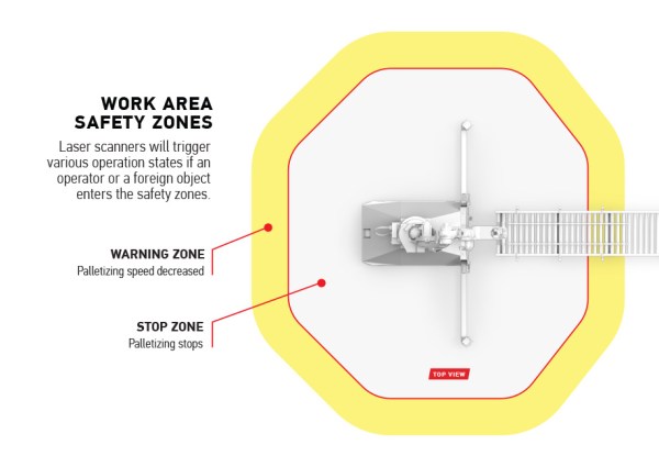 Openstack Workzone Areas