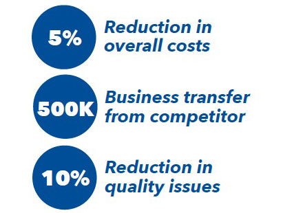 Auto Manufacturer Case Study Icons