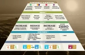 Our Approach