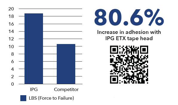 AF2K ETX Tape HEad Chart
