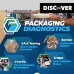 Discover News Packaging Diagnostics